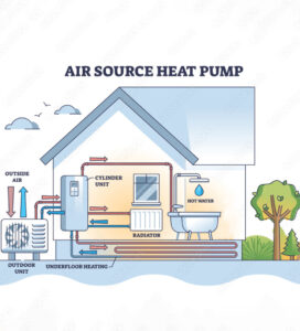 Why Apply for a Heat Pump Grant copy Why Apply for a Heat Pump Grant copy