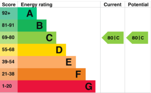 finding an energy performance certificate